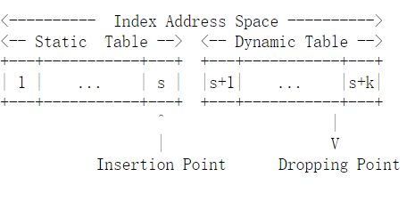 HTTP与HTTP2