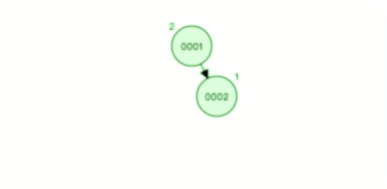 MySQL为什么使用b+树-qc的编程笔记 MySQL为什么使用b+树-qc的编程笔记