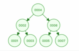 MySQL为什么使用b+树-qc的编程笔记 MySQL为什么使用b+树-qc的编程笔记
