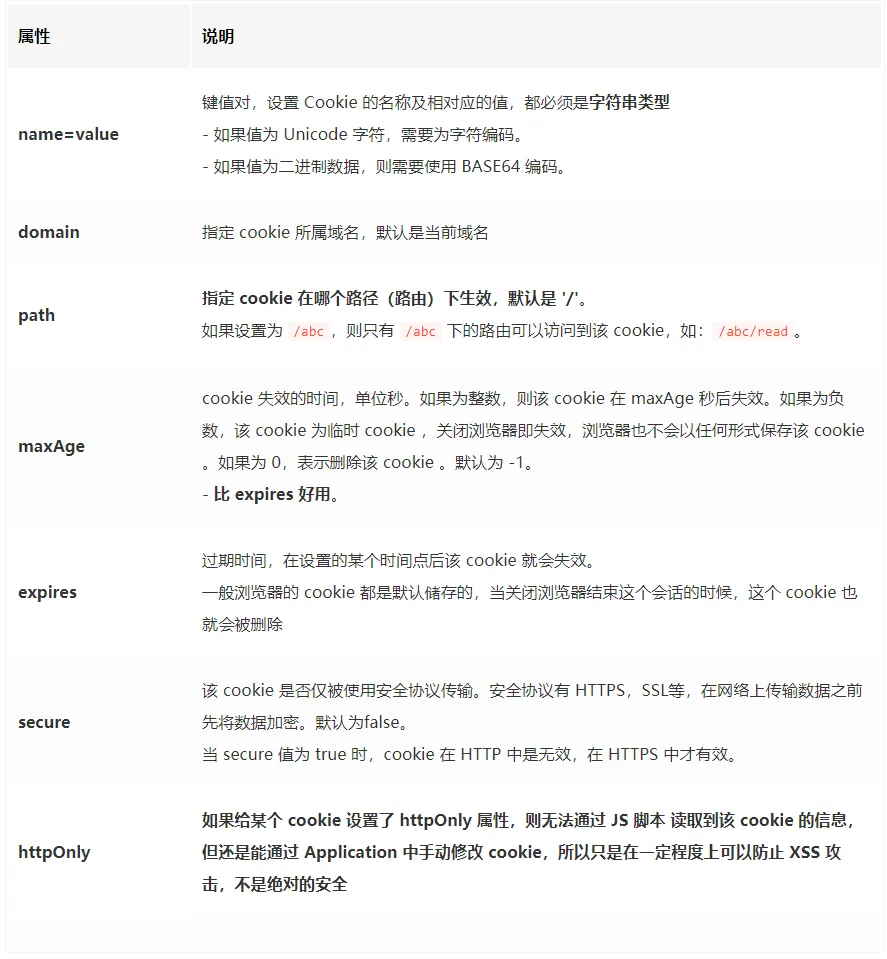 Cookie、Session、Token、JWT-qc的编程笔记 Cookie、Session、Token、JWT-qc的编程笔记