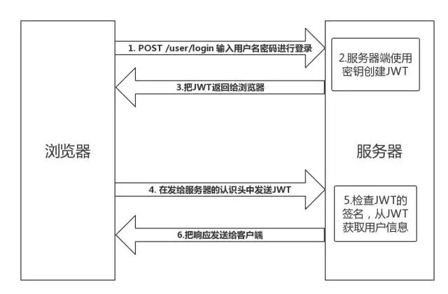 Cookie、Session、Token、JWT-qc的编程笔记 Cookie、Session、Token、JWT-qc的编程笔记