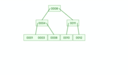 MySQL为什么使用b+树-qc的编程笔记 MySQL为什么使用b+树-qc的编程笔记