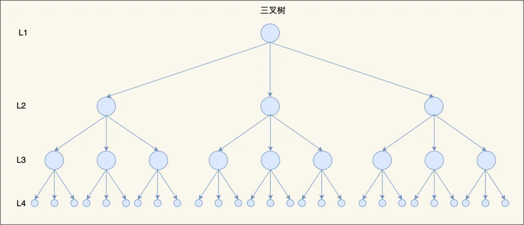 MySQL为什么使用b+树-qc的编程笔记 MySQL为什么使用b+树-qc的编程笔记