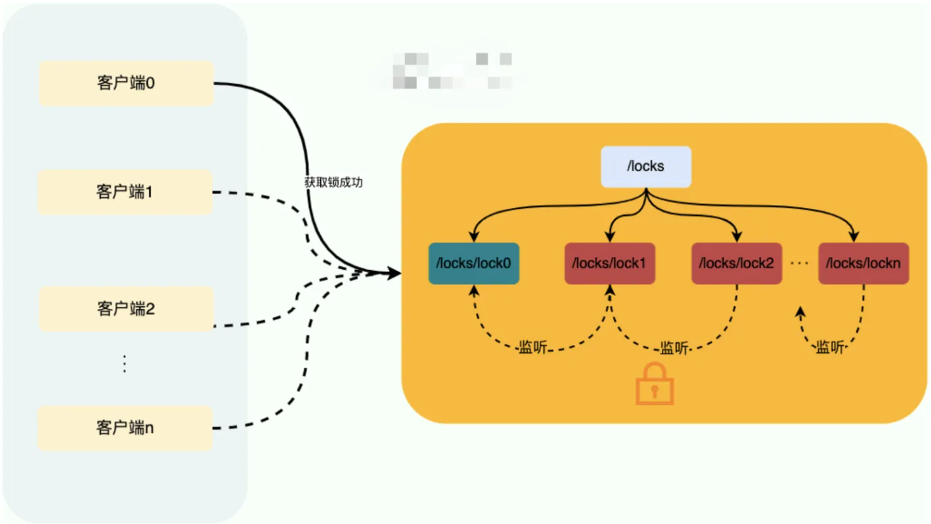 Redis实现分布式锁-qc的编程笔记 Redis实现分布式锁-qc的编程笔记