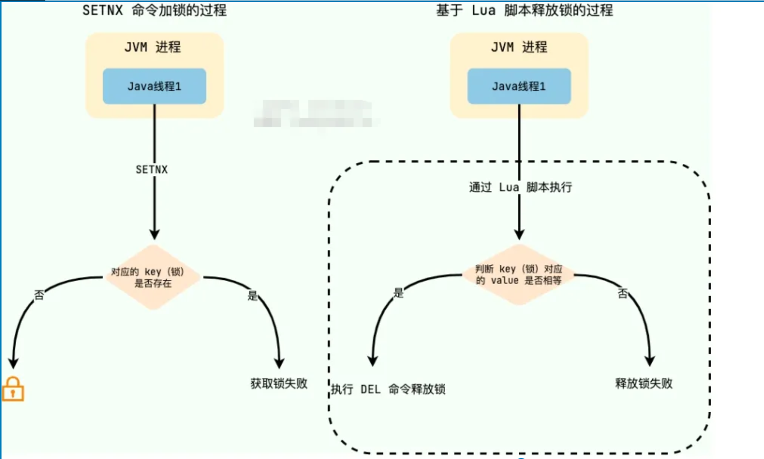 Redis实现分布式锁-qc的编程笔记 Redis实现分布式锁-qc的编程笔记