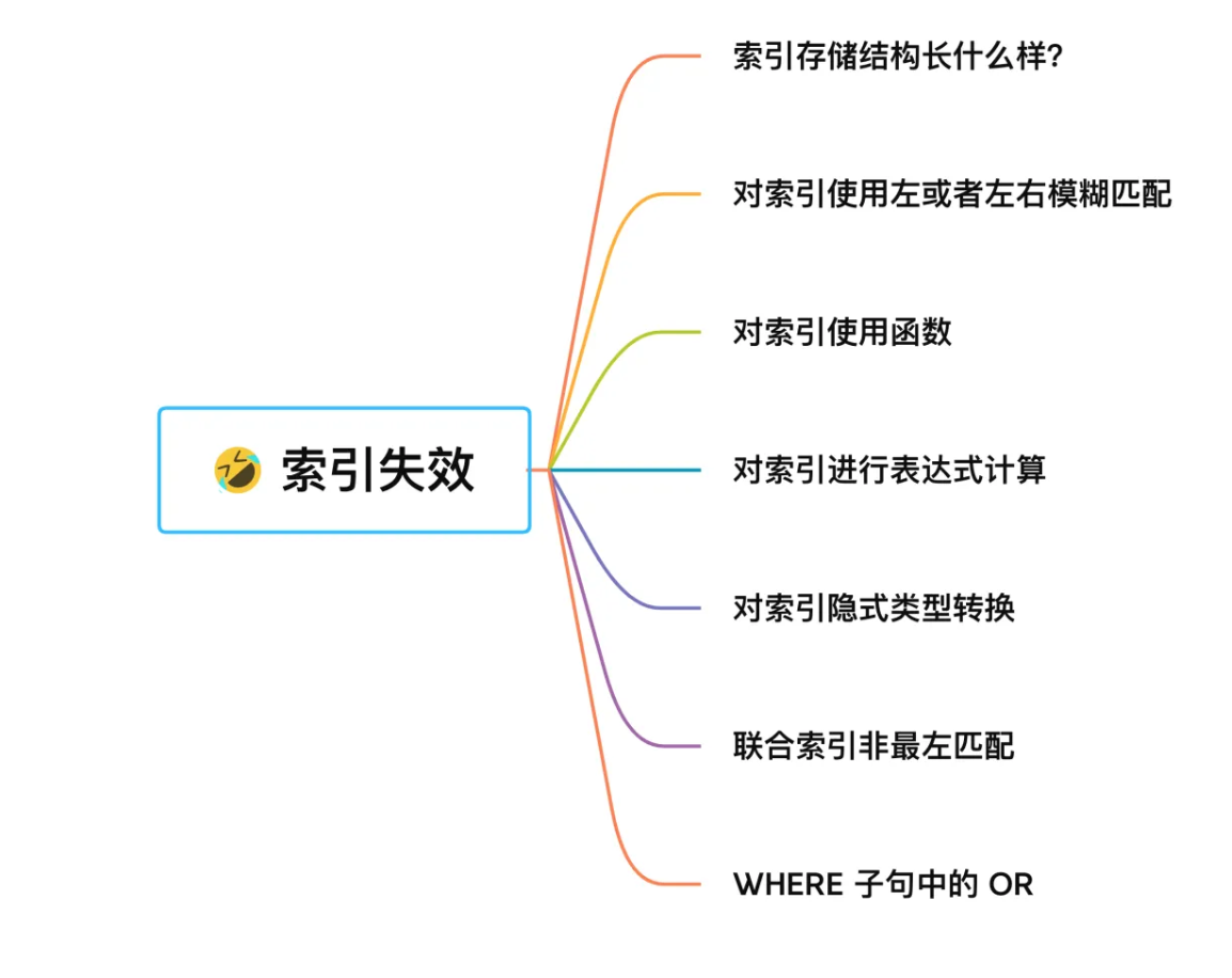 索引失效