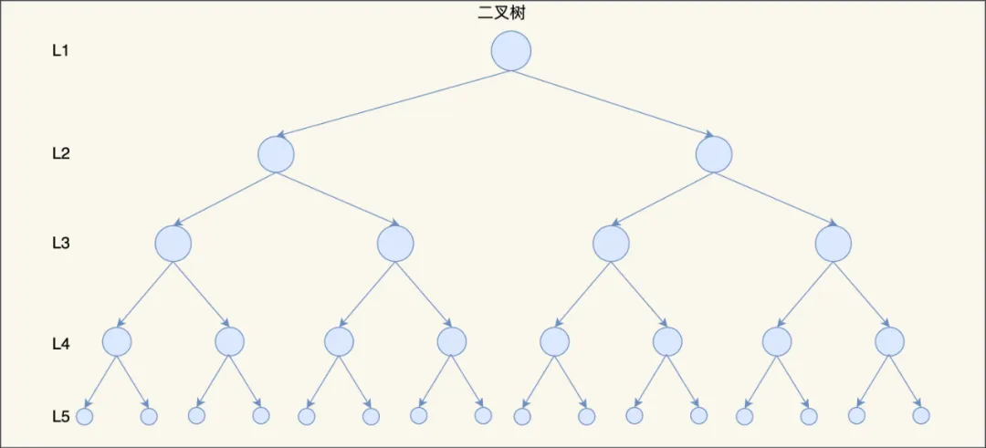 MySQL为什么使用b+树-qc的编程笔记 MySQL为什么使用b+树-qc的编程笔记