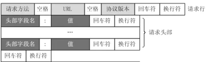 HTTP与HTTP2-qc的编程笔记 HTTP与HTTP2-qc的编程笔记