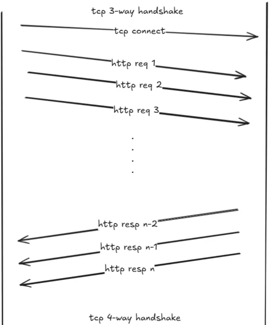 HTTP与HTTP2-qc的编程笔记 HTTP与HTTP2-qc的编程笔记
