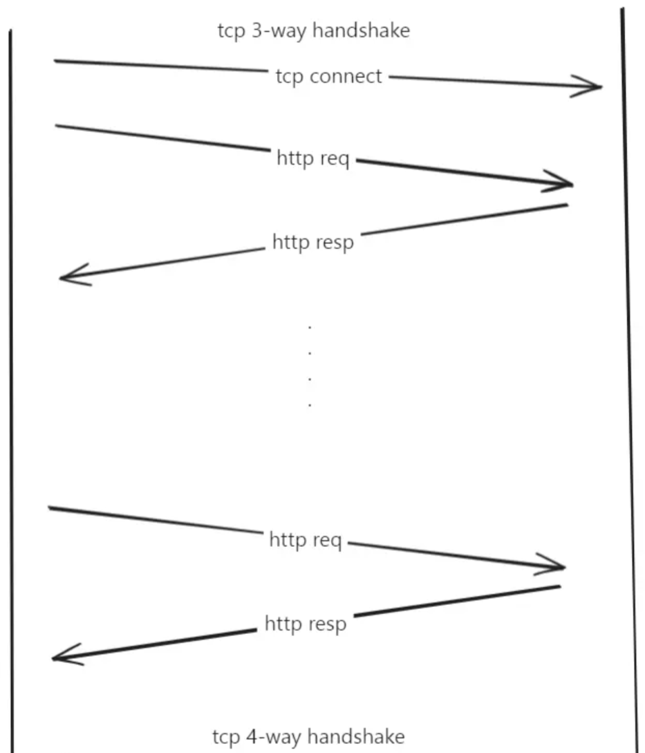 HTTP与HTTP2-qc的编程笔记 HTTP与HTTP2-qc的编程笔记