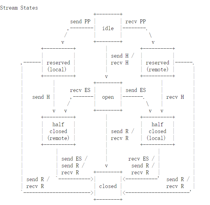 HTTP与HTTP2-qc的编程笔记 HTTP与HTTP2-qc的编程笔记