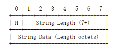 HTTP与HTTP2-qc的编程笔记 HTTP与HTTP2-qc的编程笔记