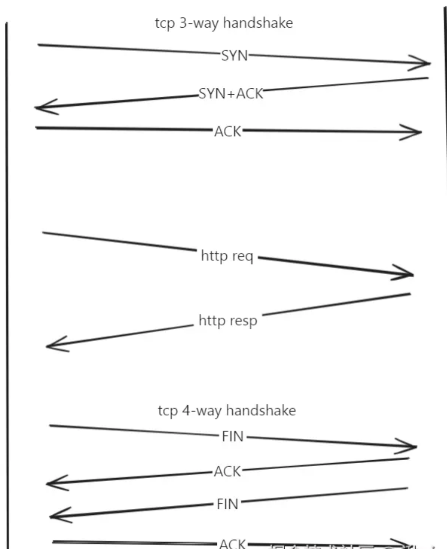 HTTP与HTTP2-qc的编程笔记 HTTP与HTTP2-qc的编程笔记